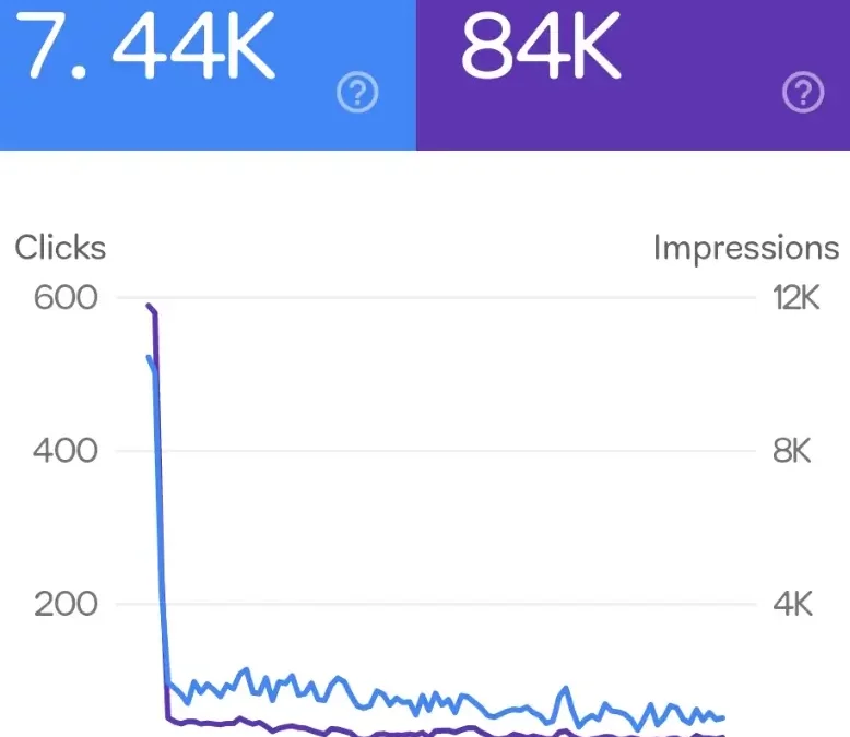 Comment se relever d’un update Google ?