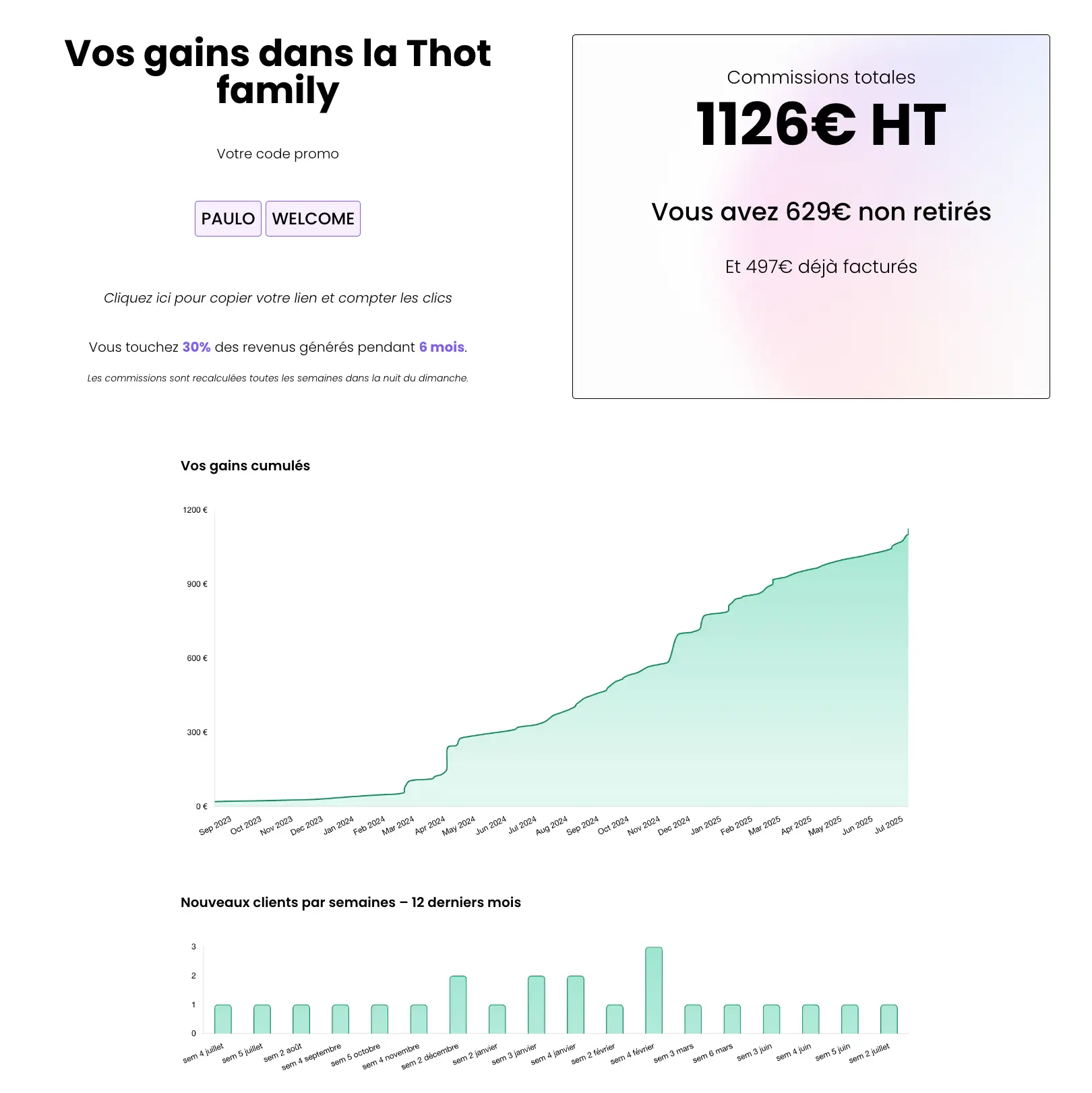 visualisation affiliation Affiliation ThotSEO