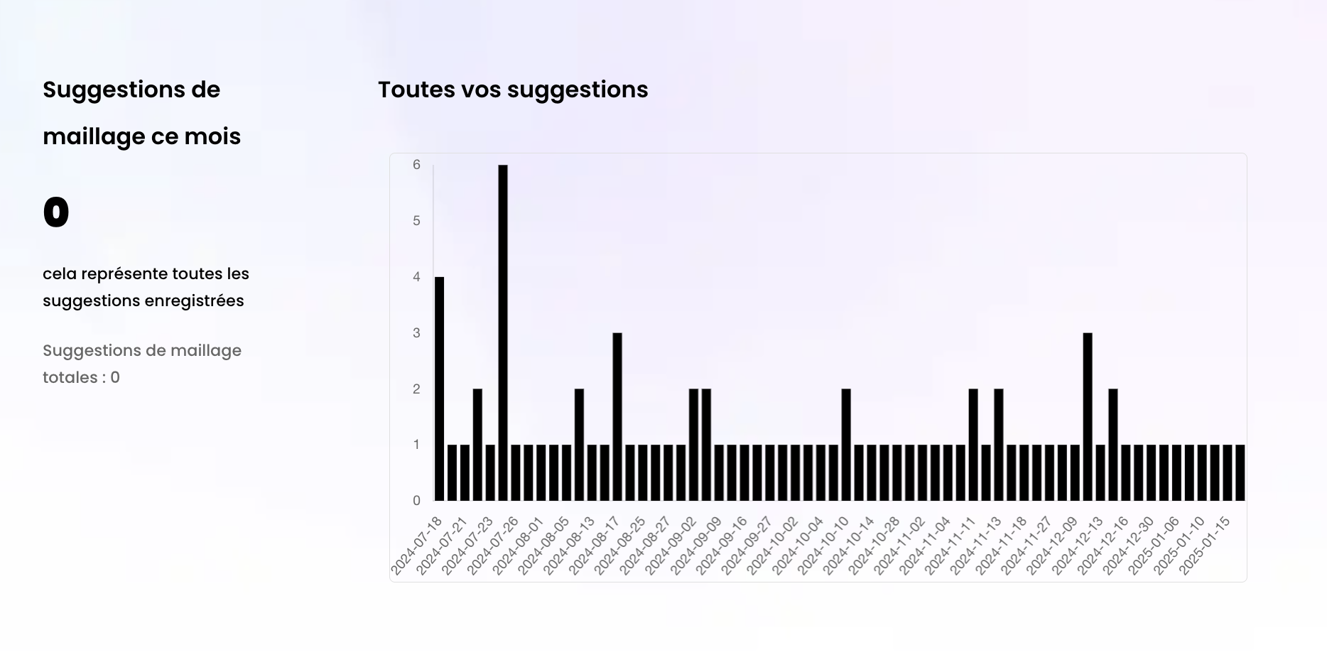 blog tuthoriels